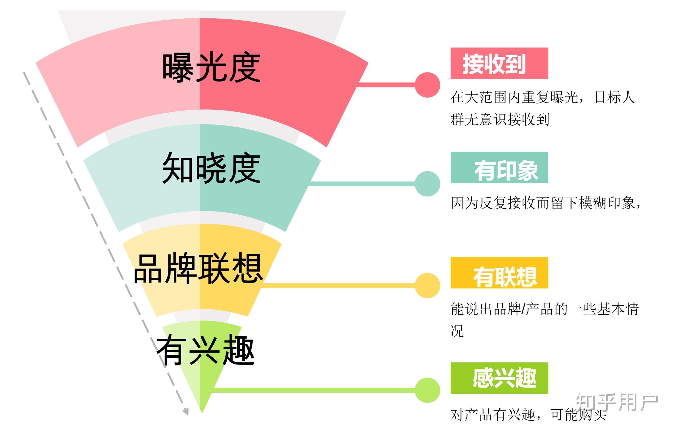 作为一个新品牌如何提高品牌知名度