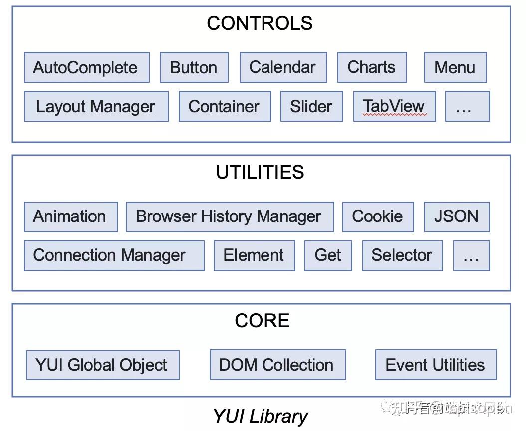 深入聊聊 JavaScript 框架 - 知乎