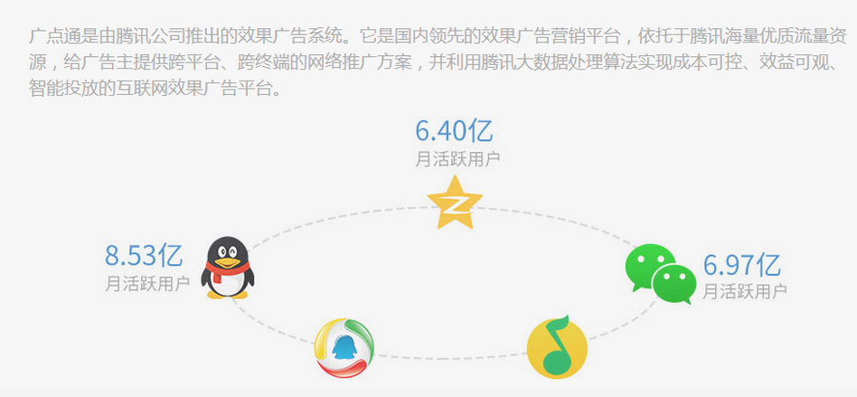 互联网广告怎么做？