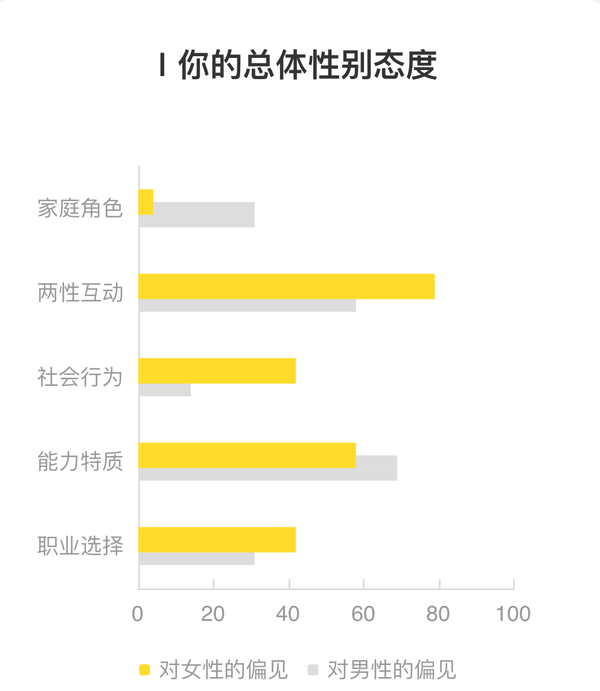 两性偏见上热搜：性别束缚如何操纵你的人生？ - 知乎