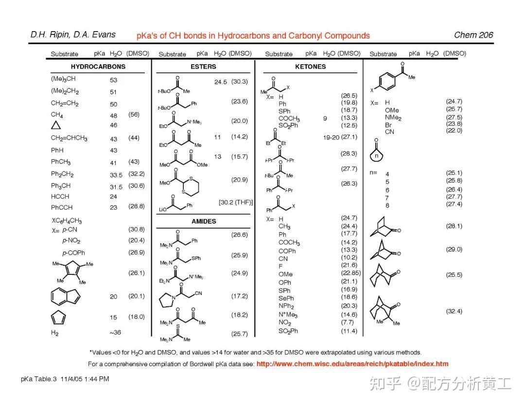 化合物pKa表总结——来自哈佛大学 - 知乎