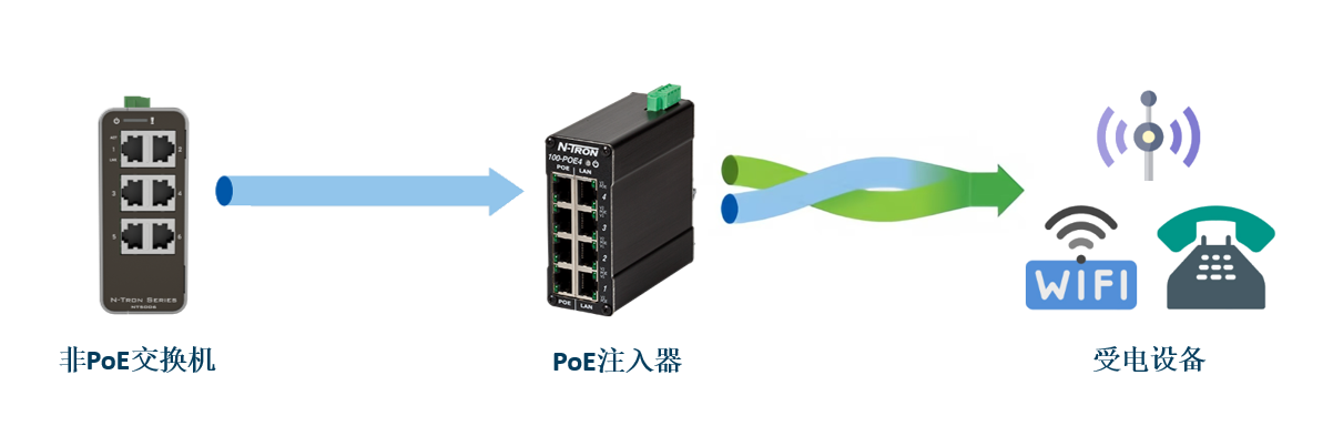 一文搞懂!以太网供电(PoE)技术 - 知乎