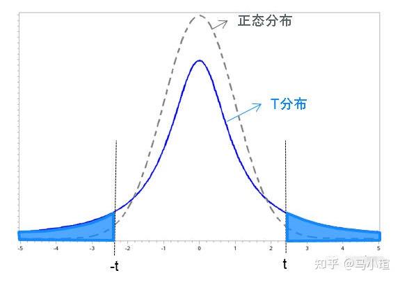 step1:提出零假设和备择假设