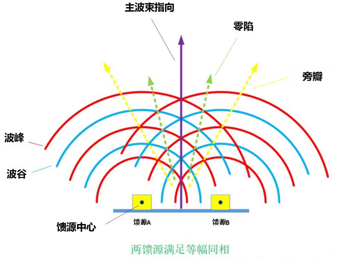 波束赋形,这种5G黑科技,让你畅享飞一样的网速! - 知乎