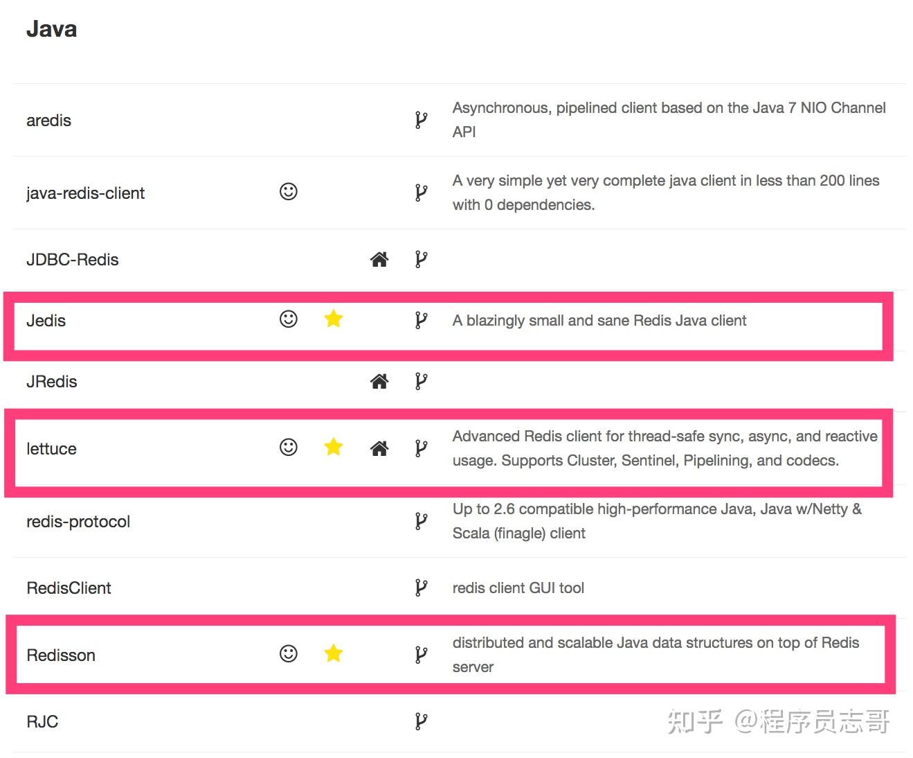 Java Redis 客户端对比总结与使用建议 知乎