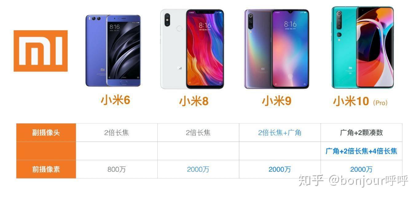 小米10能否成为下一个米6神机