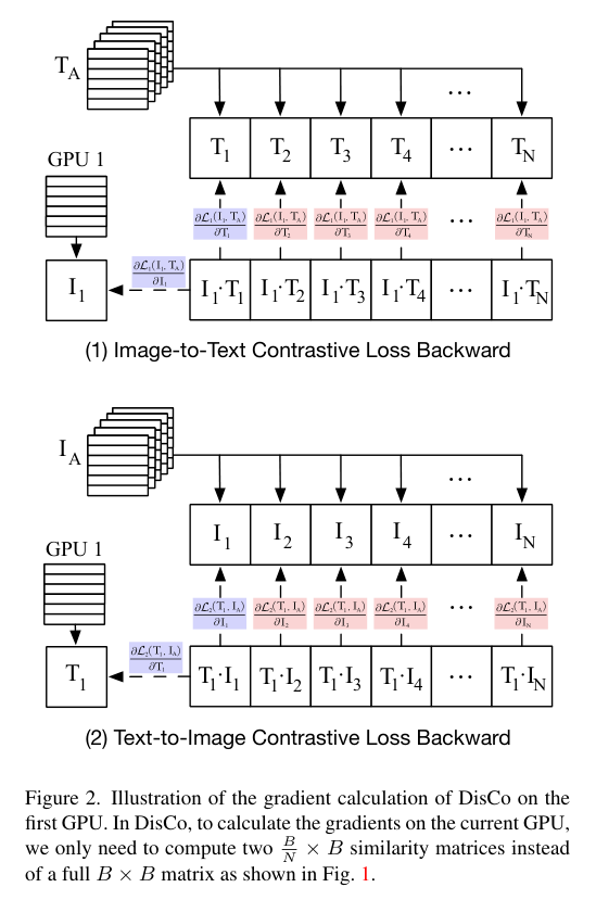 【2023年4月18日】CVPR 2023 论文分享 - 知乎