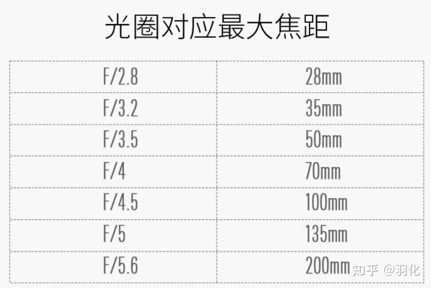 索尼70-200f4参数图片