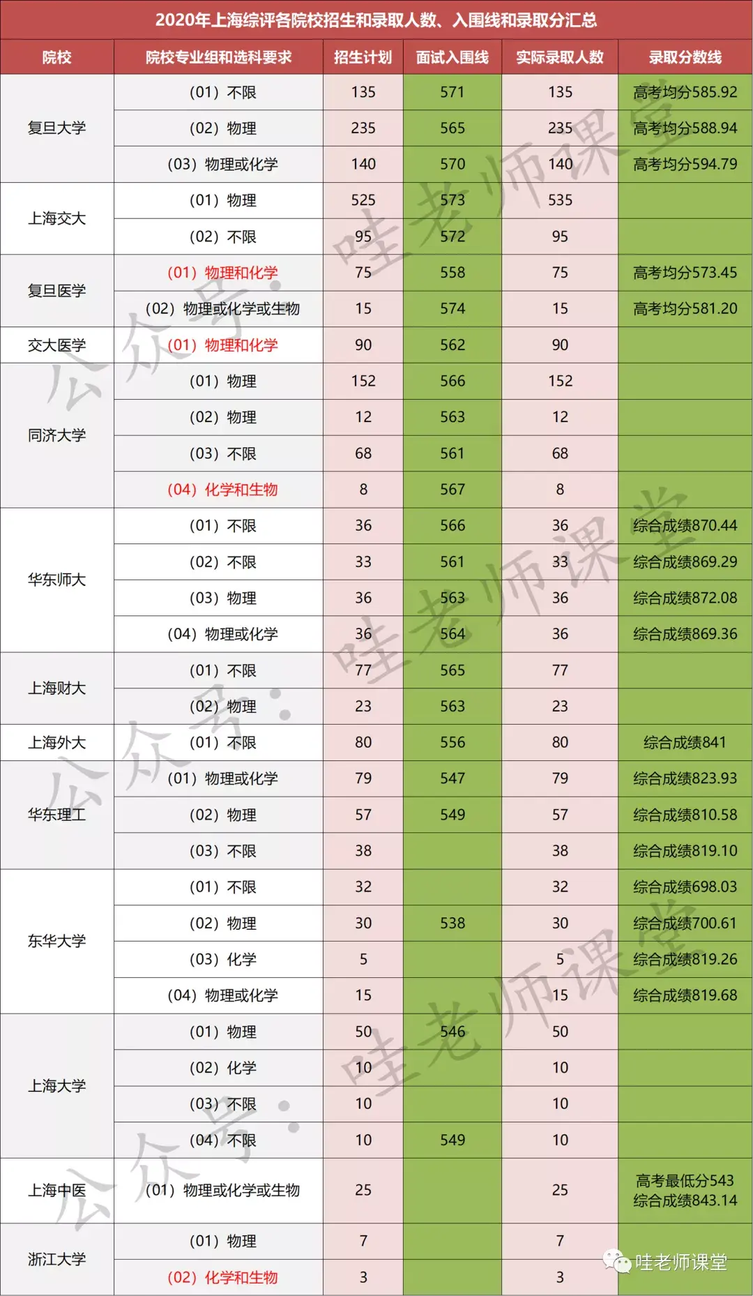 2023年上海音乐学院录取分数线(2023-2024各专业最低录取分数线)_上海音乐学院2021年分数线_上海音乐学院各专业分数线