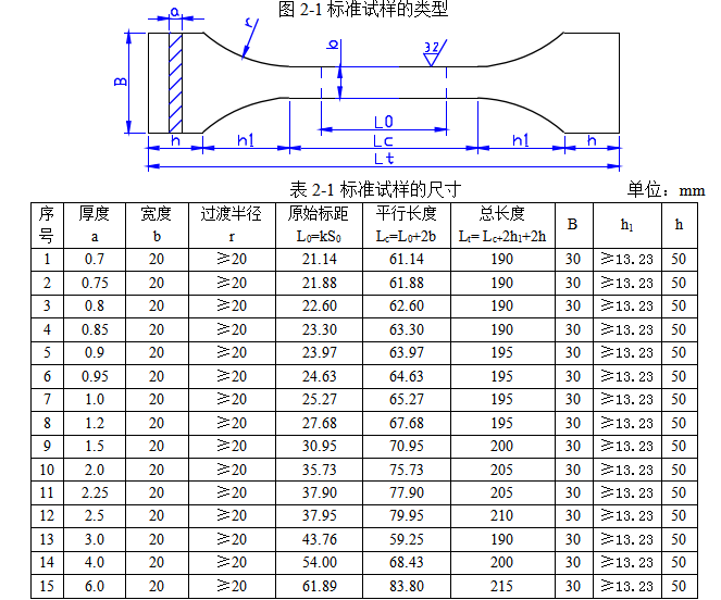 金属拉伸试验标准试样类型及尺寸