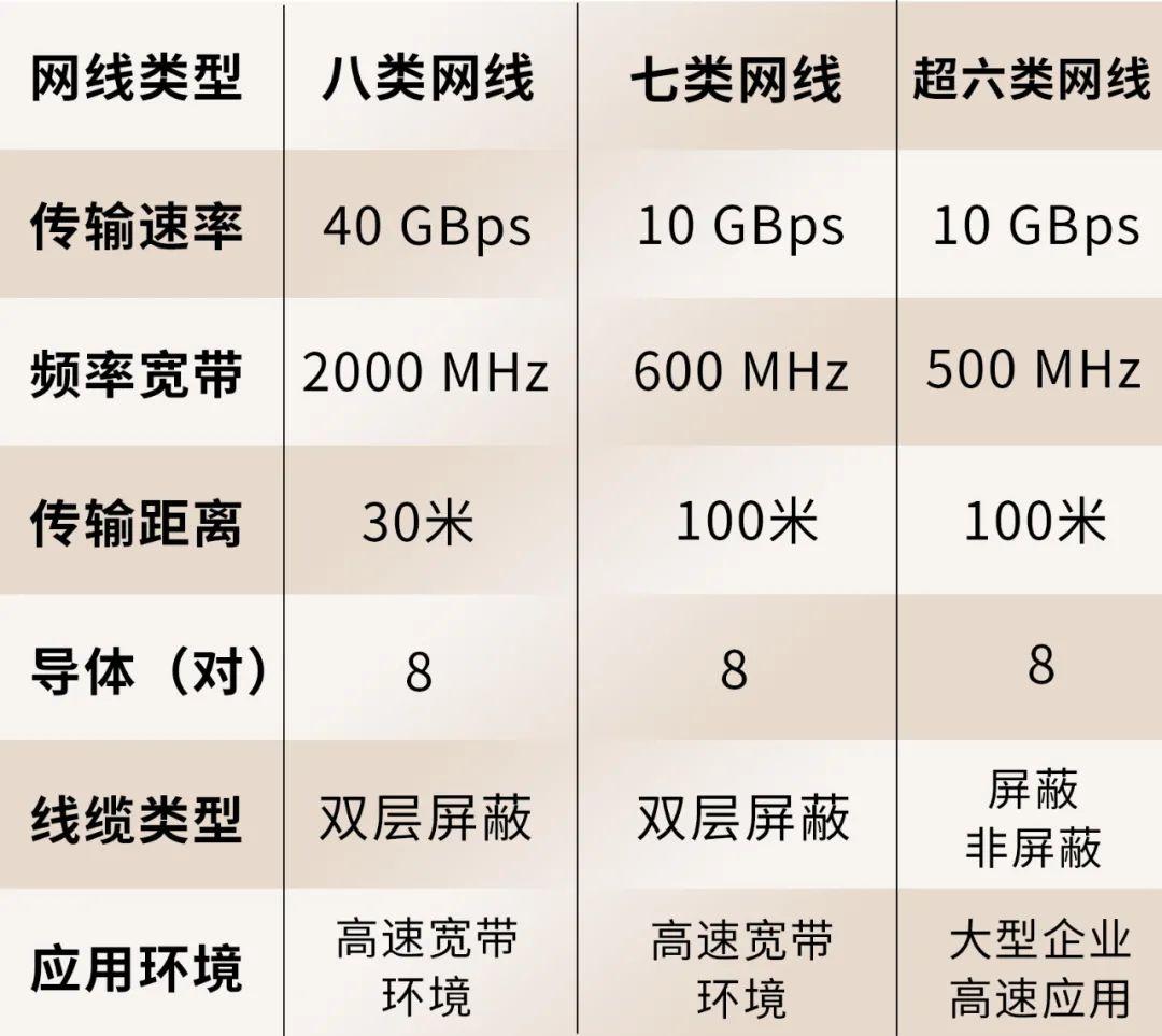 双绞线传输速率图片