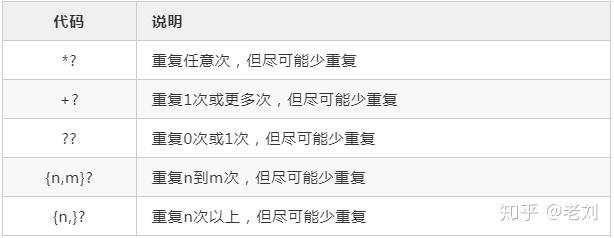 如何学会正则表达式? 如何学会正则表达式?