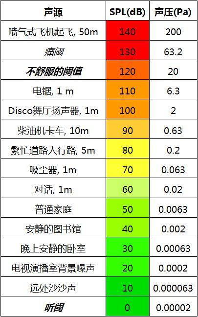 什么是分贝db 知乎