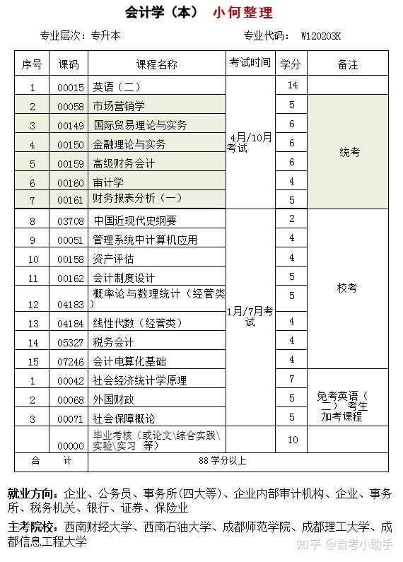 考会计师需要什么条件_会计考条件师需要什么学历_会计师具备条件