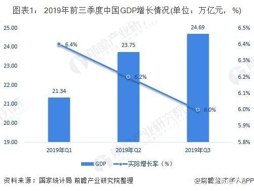 香港gdp上海gdp对比