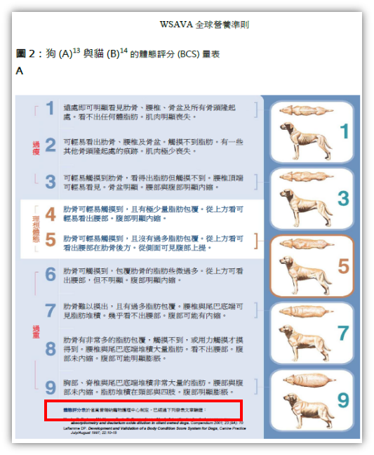 企业专访雀巢普瑞纳以科学带来改变生命的力量