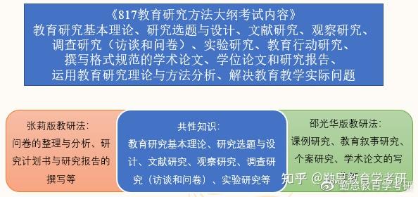 杭州師範大學817教育研究方法該如何備考