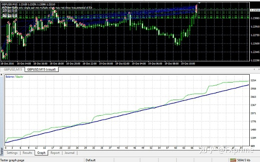 FX CORRELATION EA