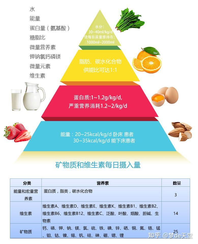 什么是医学营养有什么医学营养品值得推荐