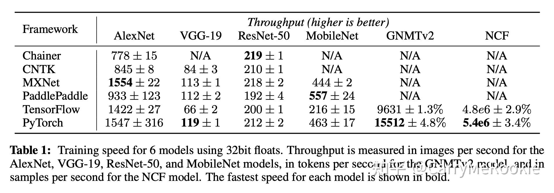 大模型系列论文：PyTorch: An Imperative Style, High-Performance Deep Learning ...