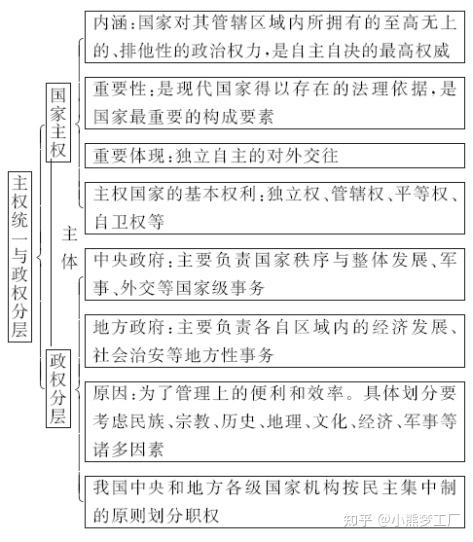 大国关系思维导图图片