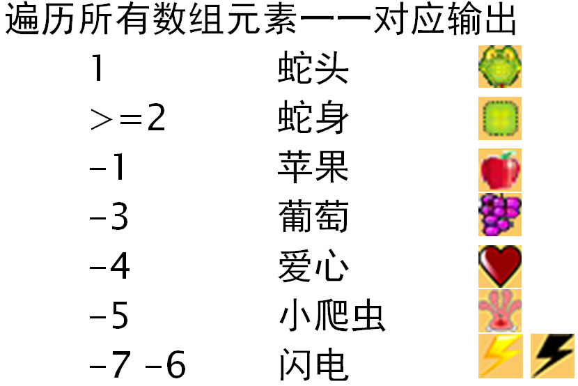做游戏,学编程(c语言) 9 贪吃蛇 - 知乎
