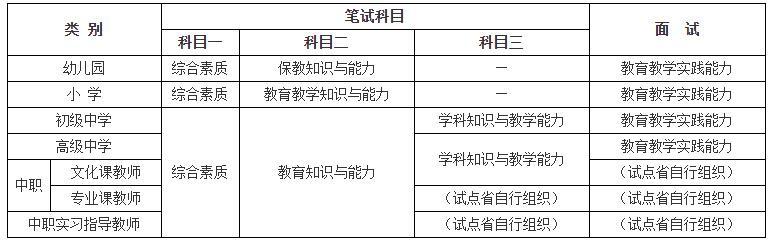 教师资格证共有多少个学段考试科目有哪些