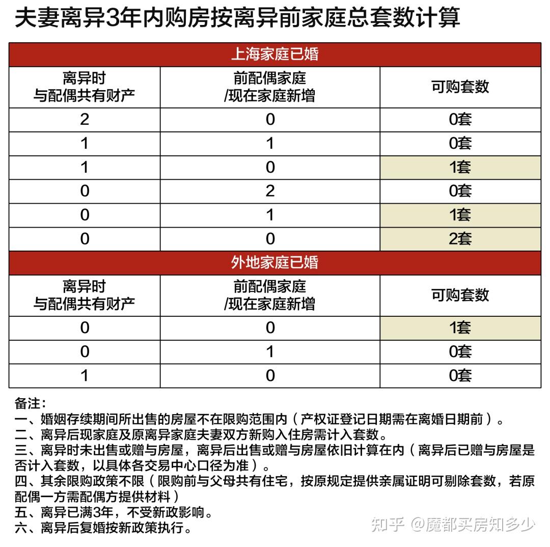 2023年8月上海最新购房政策:限购+贷款+赠予+继承+新房积分+摇号+税费!(实用收藏篇) - 知乎
