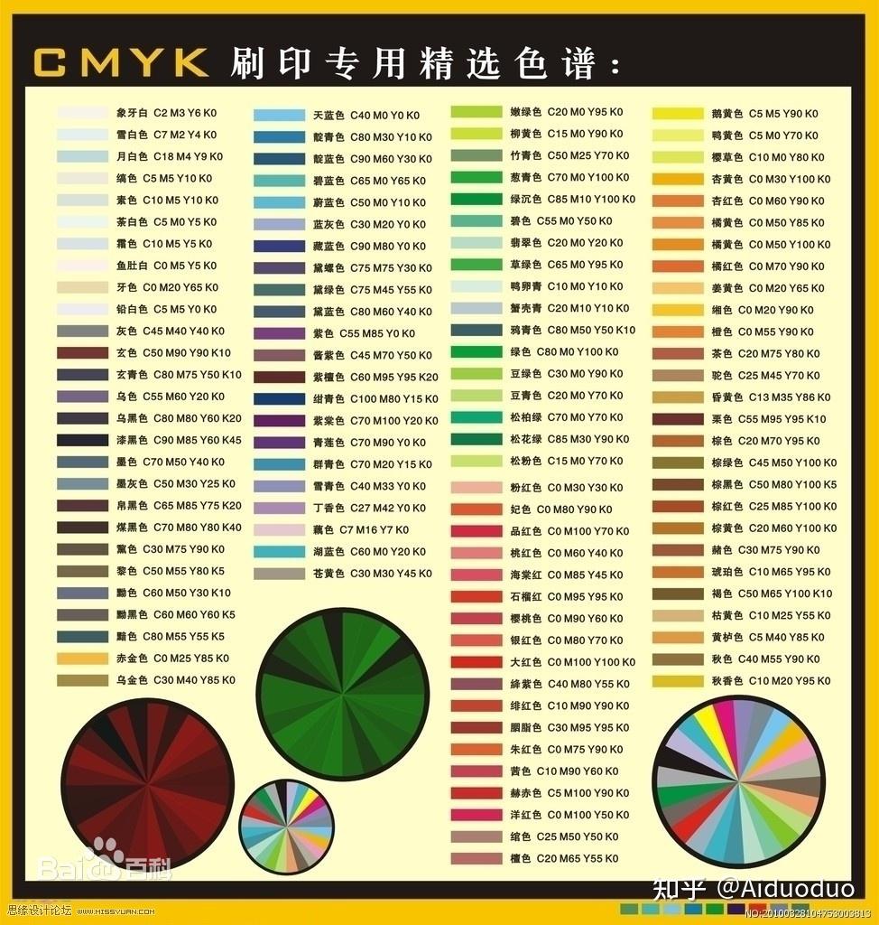 cmyk模型針對印刷媒介,即基於油墨的光吸收/反射特性,眼睛看到顏色