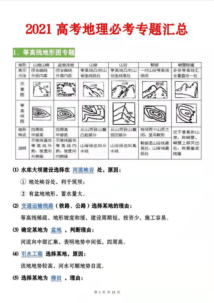 21高考将至 高中地理复习资料大全 8大专题分类 高中学霸手写笔记 高三模拟卷 电子版可打印 知乎