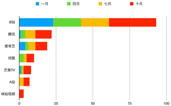 引进比例大幅下降 19年的日本新番动画不吃香了吗 知乎 引进比例大幅下降 19年的日本新番动画不吃香了吗 知乎