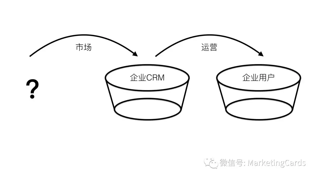 就整形美容行业目前的现状,整形医院和美容院