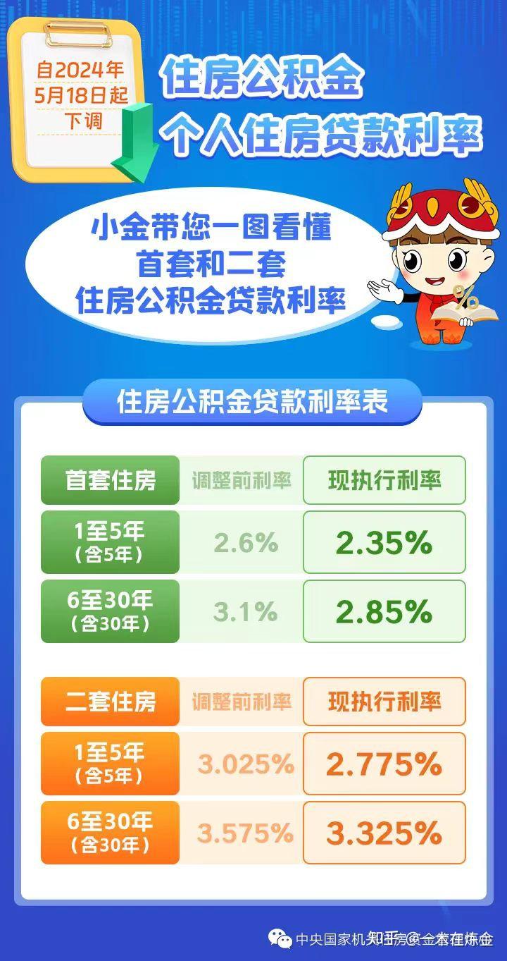 首套房、二套房怎么区分 - 知乎
