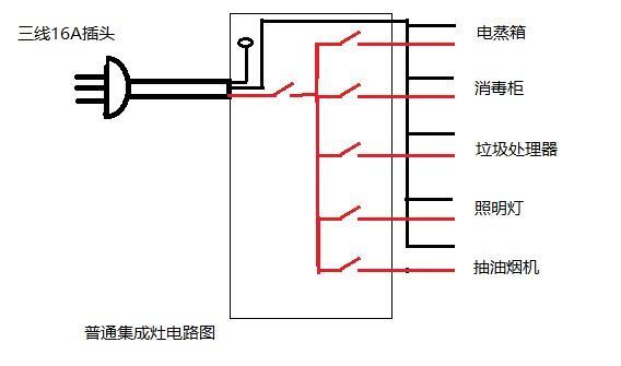 集成灶防止油煙倒灌安裝十能飛電動油煙止逆閥的注意事項