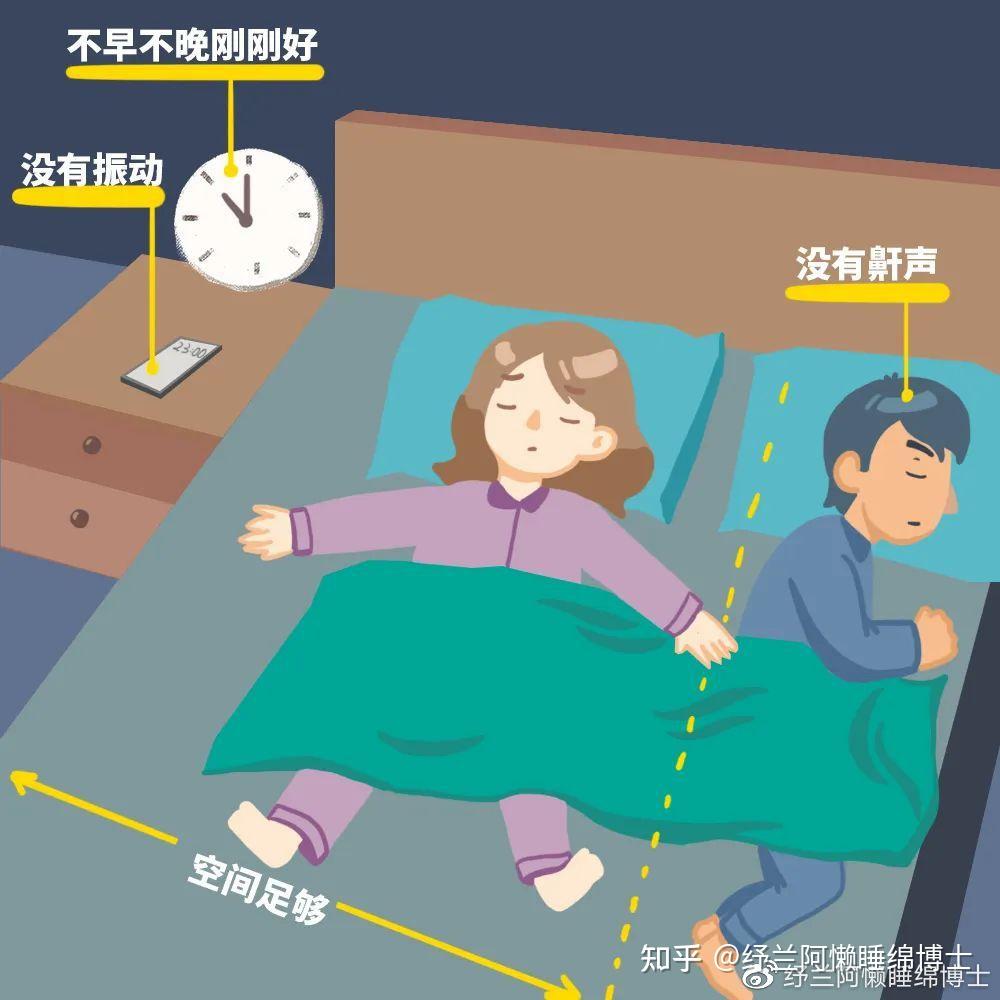 床垫选软的好还是硬的好？硬板床真的对腰更好么？ - 知乎