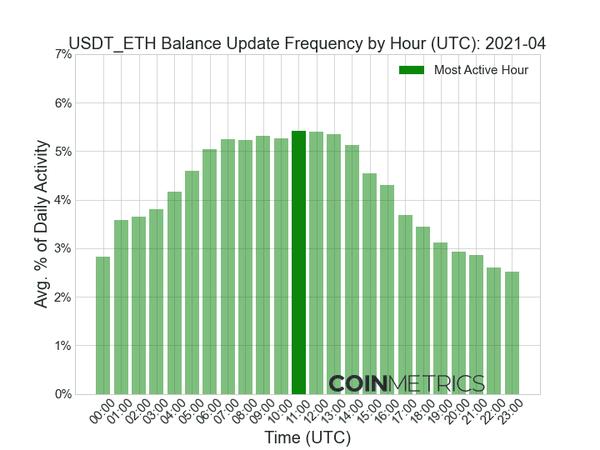 免费USDT/USDC游戏推荐/注册送币链游大全/边玩边赚新选择WEEX唯客：新币种最丰富的加密交易平台