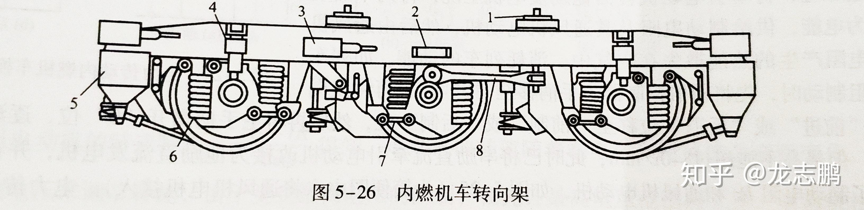 火车的转向架具体结构是怎么样的？ - 知乎