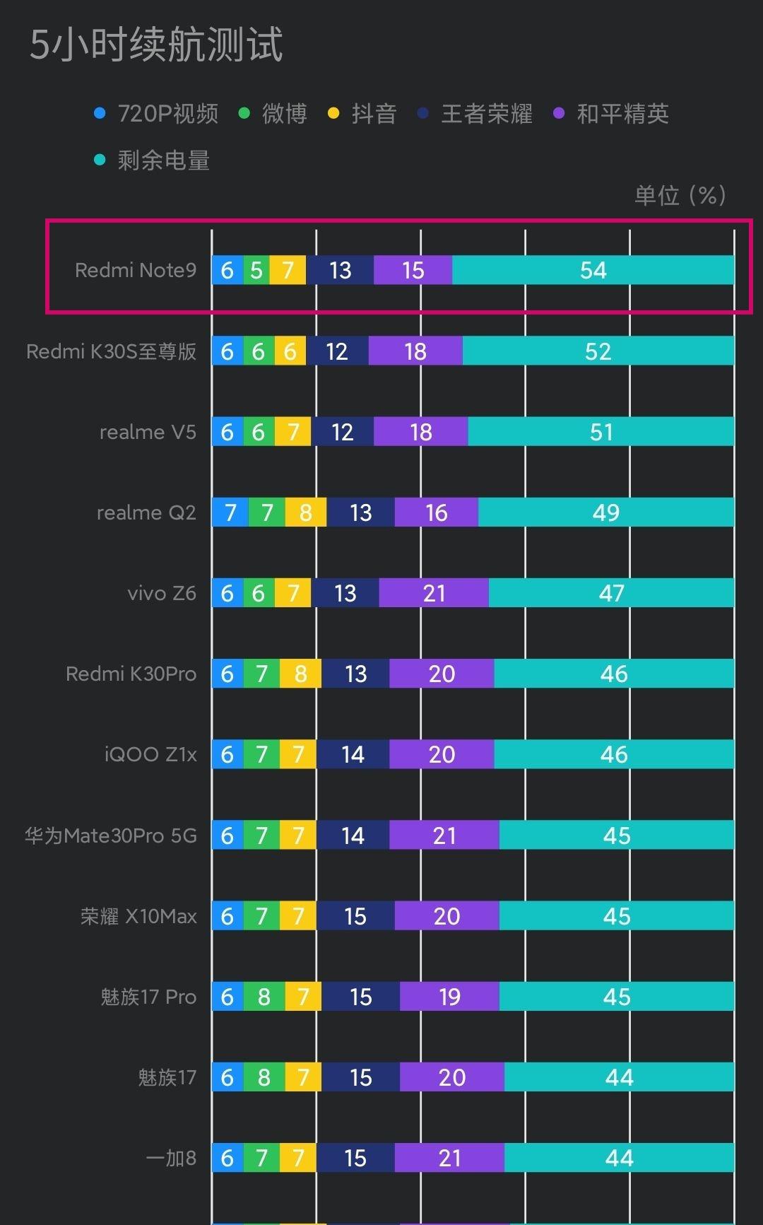 红米note95g参数图片