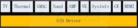Linux SID 开发指南 - 知乎