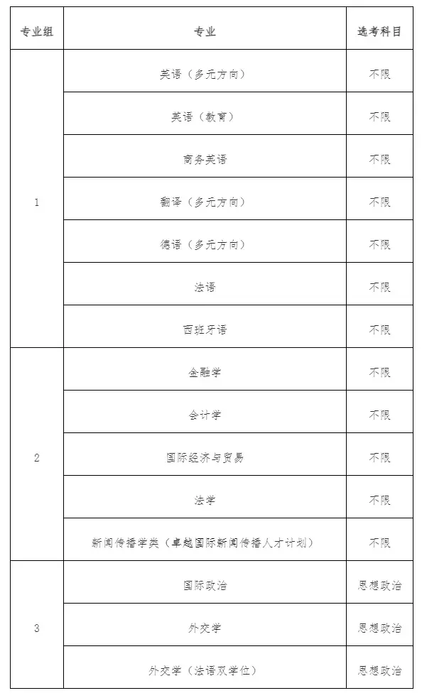 2026年综评启动!11所院校招生简章公布! - 知乎