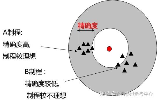 Cpk为什么要大于1.33?一文详解CPK计算 - 知乎