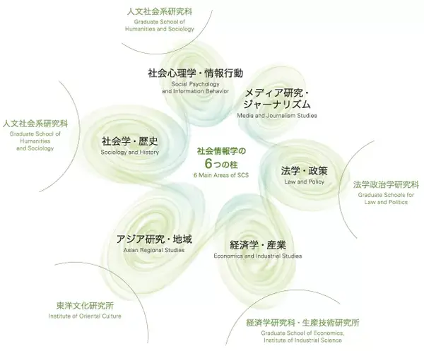 留学攻略 东京大学情报学环 学际情报学府申请解析 知乎