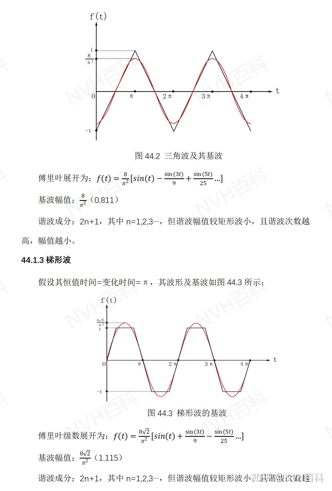 电驱动系列：四十四、三次谐波注入的SPWM - 知乎