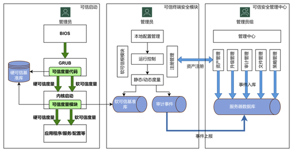 一文了解可信计算核心部分及具体产品解决方案 - 知乎