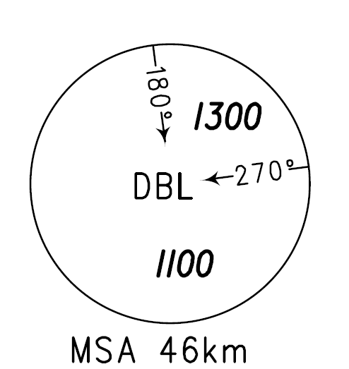 飞行程序“高度”相关词汇解读 飞行程序“高度”相关词汇解读