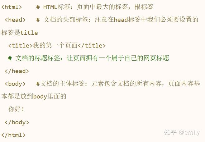 HTML - 知乎