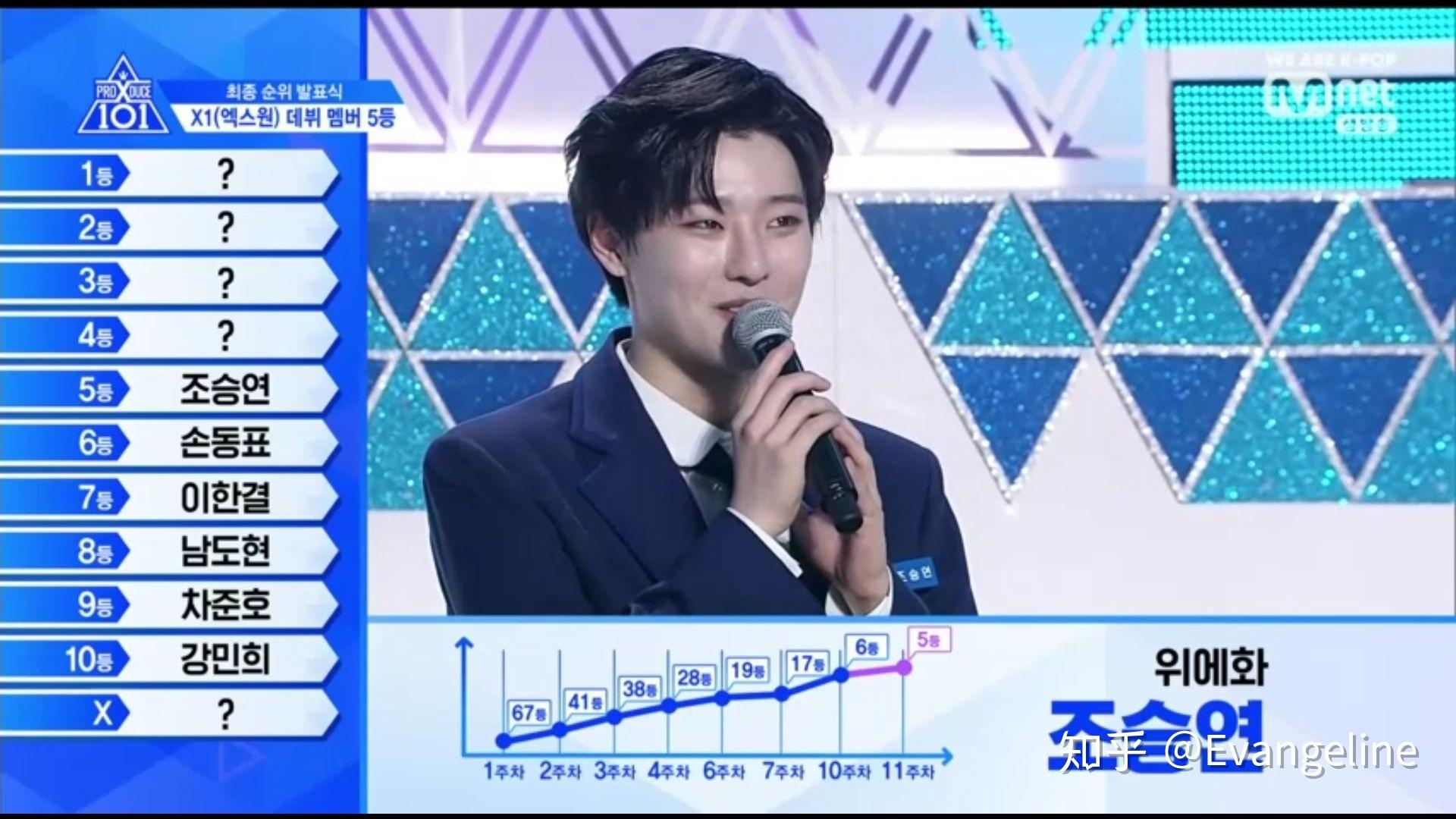 如何看待uniq金圣柱曹承衍参加produce101第四季