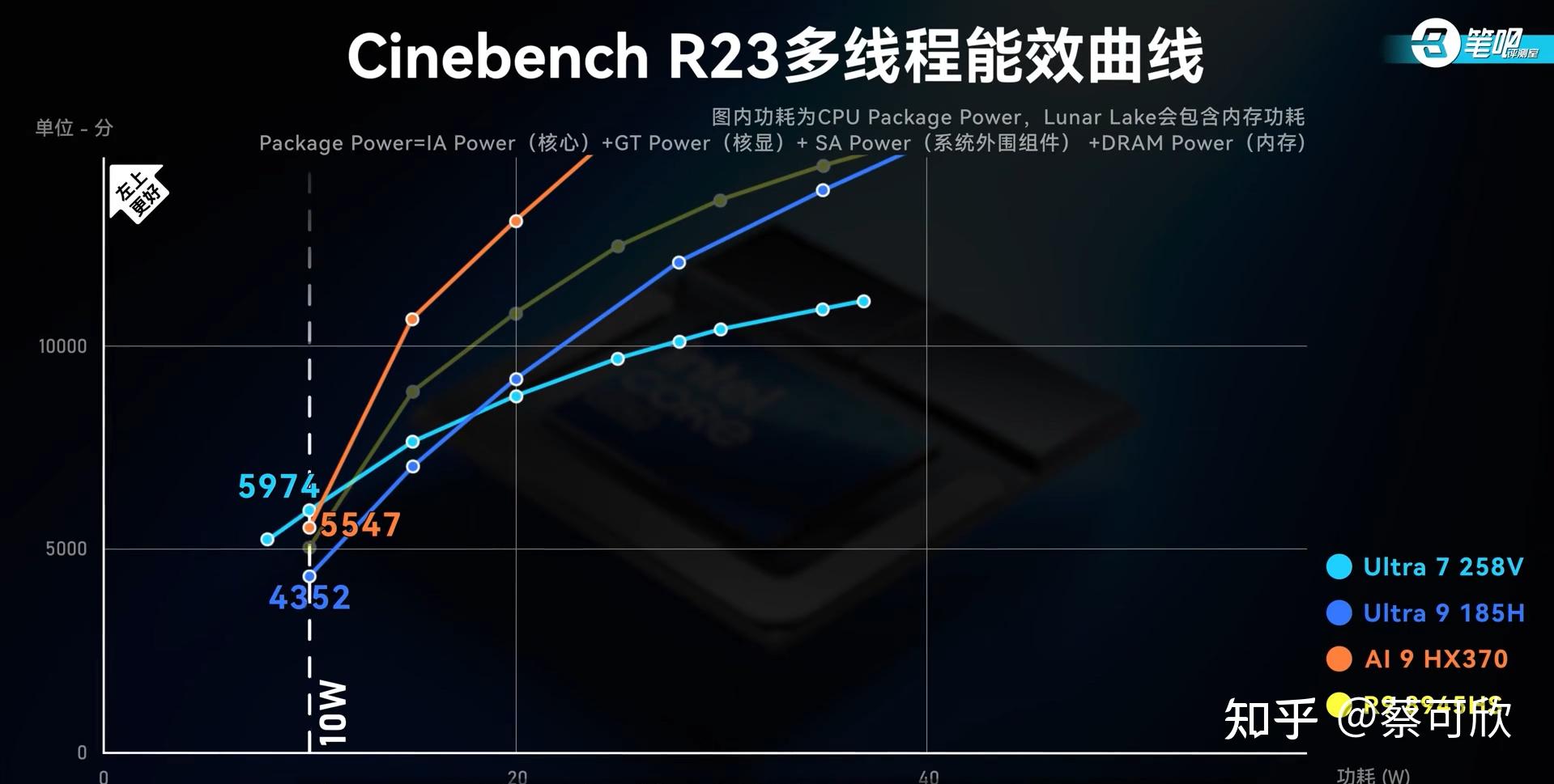 255h Ultra 5 225H和 228V Ultra 7 255H和 258V差距? - 知乎