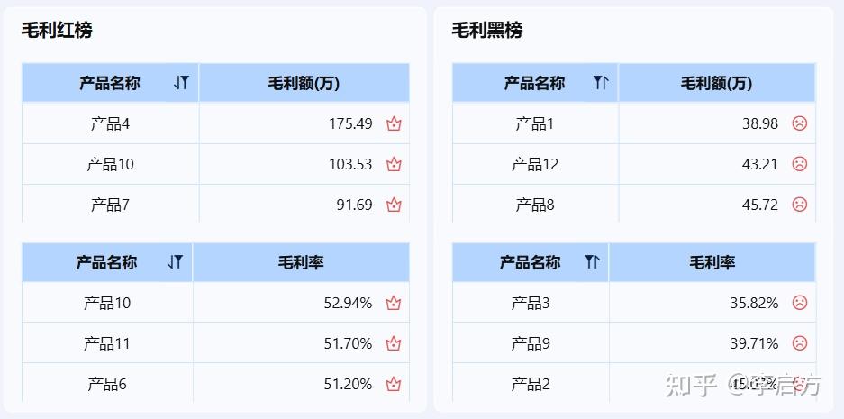 毛利率怎么拆?一文讲透销量、收入、成本的正确算法! - 知乎