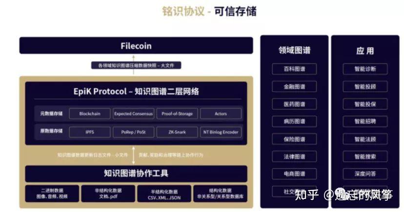 Epik《知识大陆》图文教程，零撸EPK攻略（主网版） - 知乎